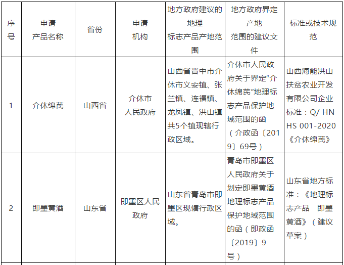 #晨報(bào)#美國ITC發(fā)布對(duì)電子設(shè)備的337部分終裁；美國ITC發(fā)布對(duì)電子蠟燭產(chǎn)品及其組件的337部分終裁