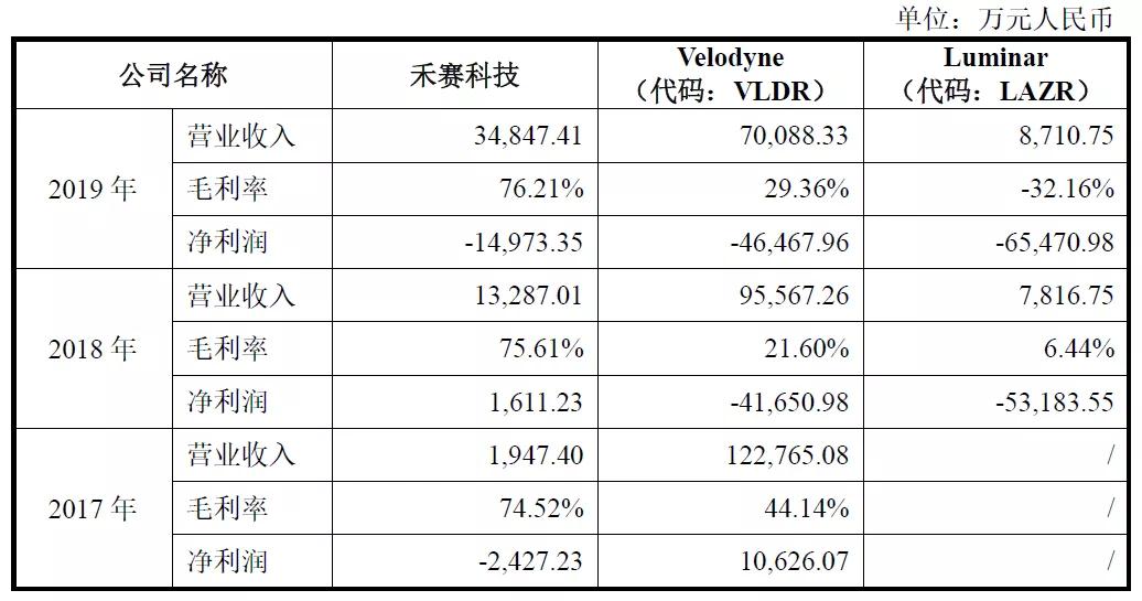 激光雷達(dá)一場專利戰(zhàn)！燒掉3.6億兩輪融資額