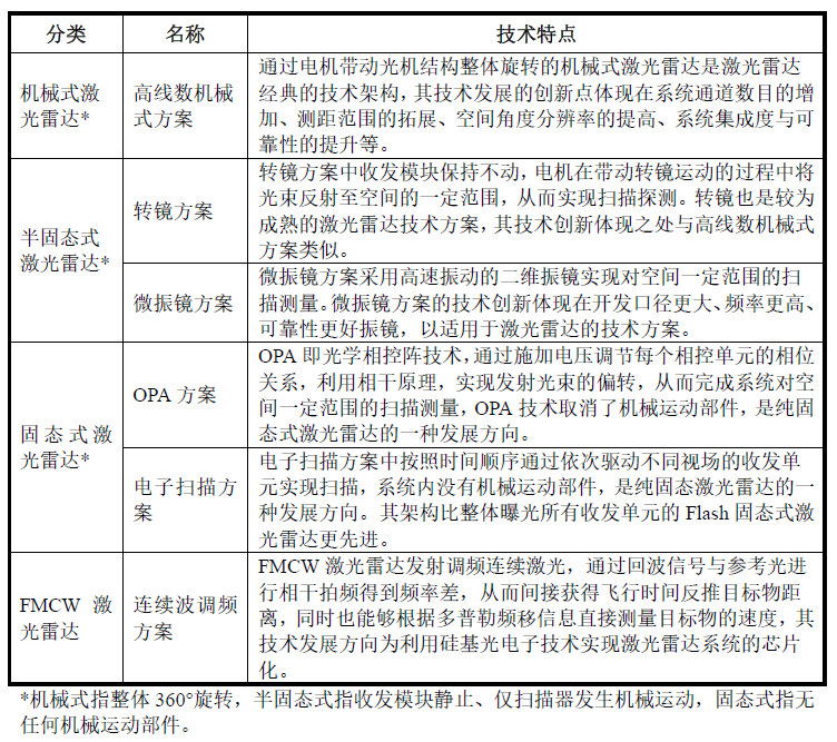 激光雷達(dá)一場專利戰(zhàn)！燒掉3.6億兩輪融資額