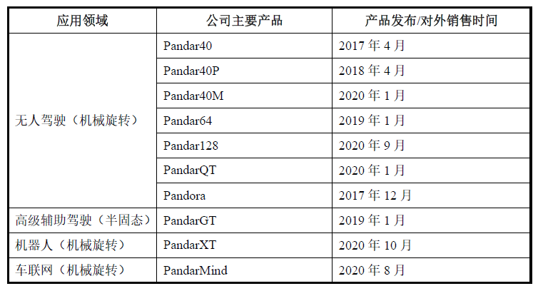 激光雷達(dá)一場專利戰(zhàn)！燒掉3.6億兩輪融資額