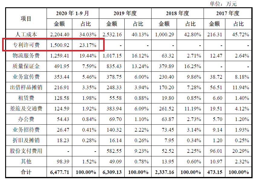 激光雷達(dá)一場專利戰(zhàn)！燒掉3.6億兩輪融資額