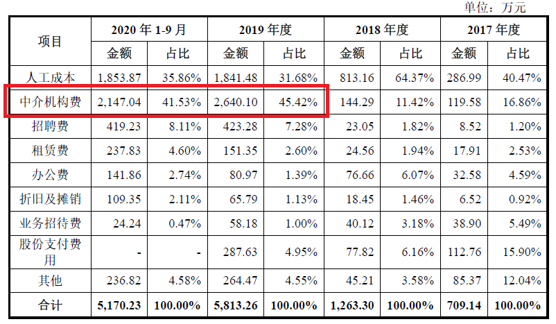 激光雷達(dá)一場專利戰(zhàn)！燒掉3.6億兩輪融資額