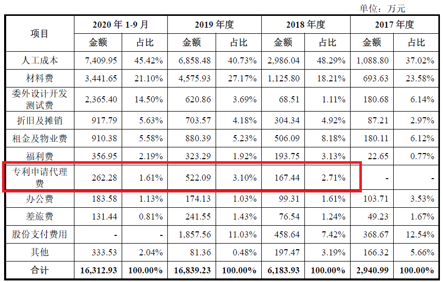 激光雷達(dá)一場專利戰(zhàn)！燒掉3.6億兩輪融資額