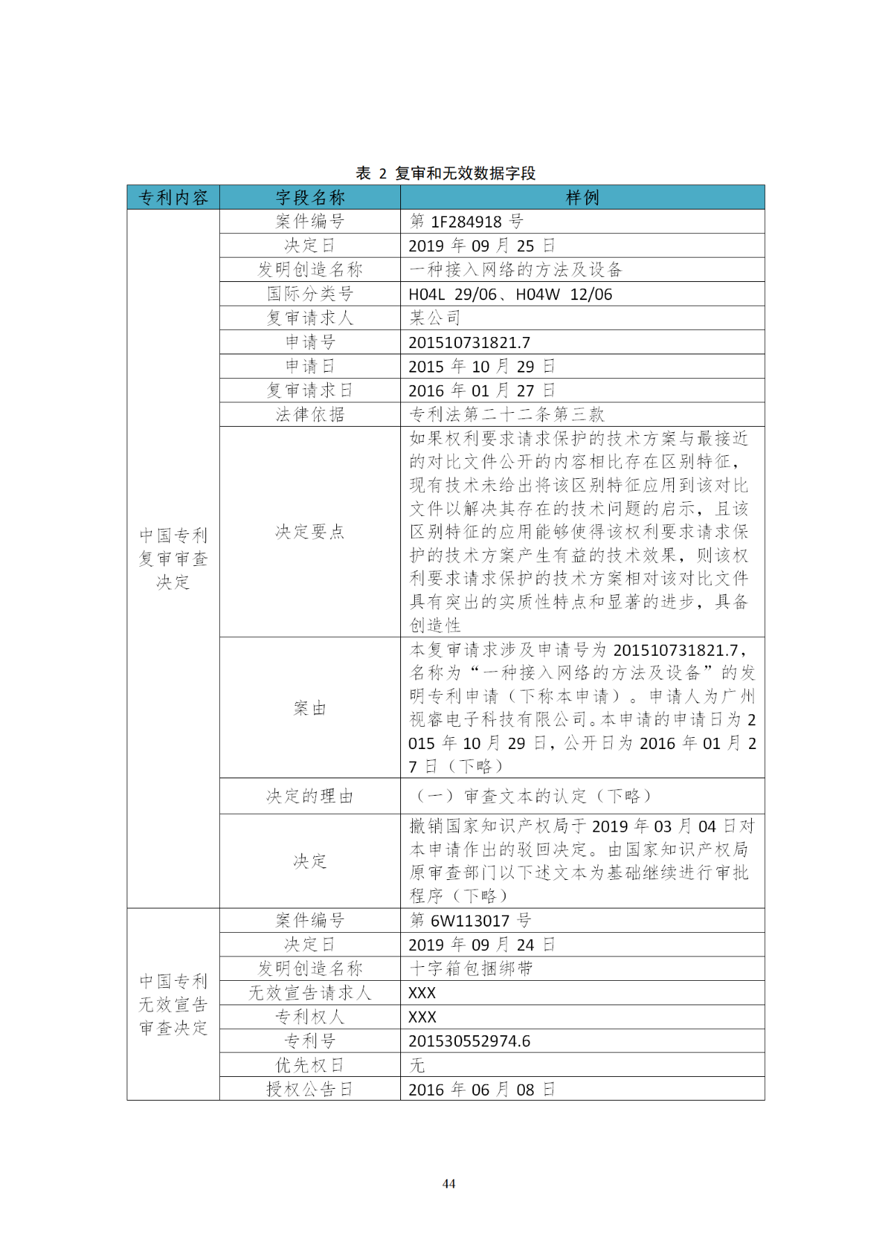 國知局印發(fā)《知識產(chǎn)權(quán)基礎(chǔ)數(shù)據(jù)利用指引》！