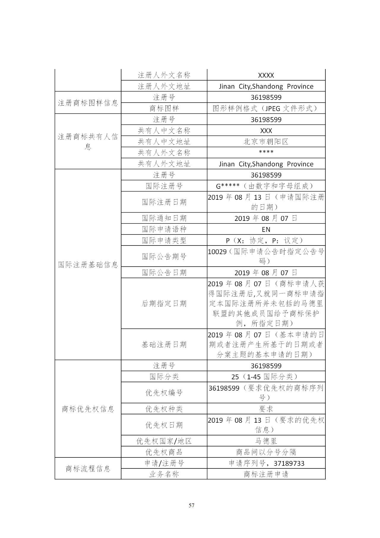 國知局印發(fā)《知識產(chǎn)權(quán)基礎(chǔ)數(shù)據(jù)利用指引》！