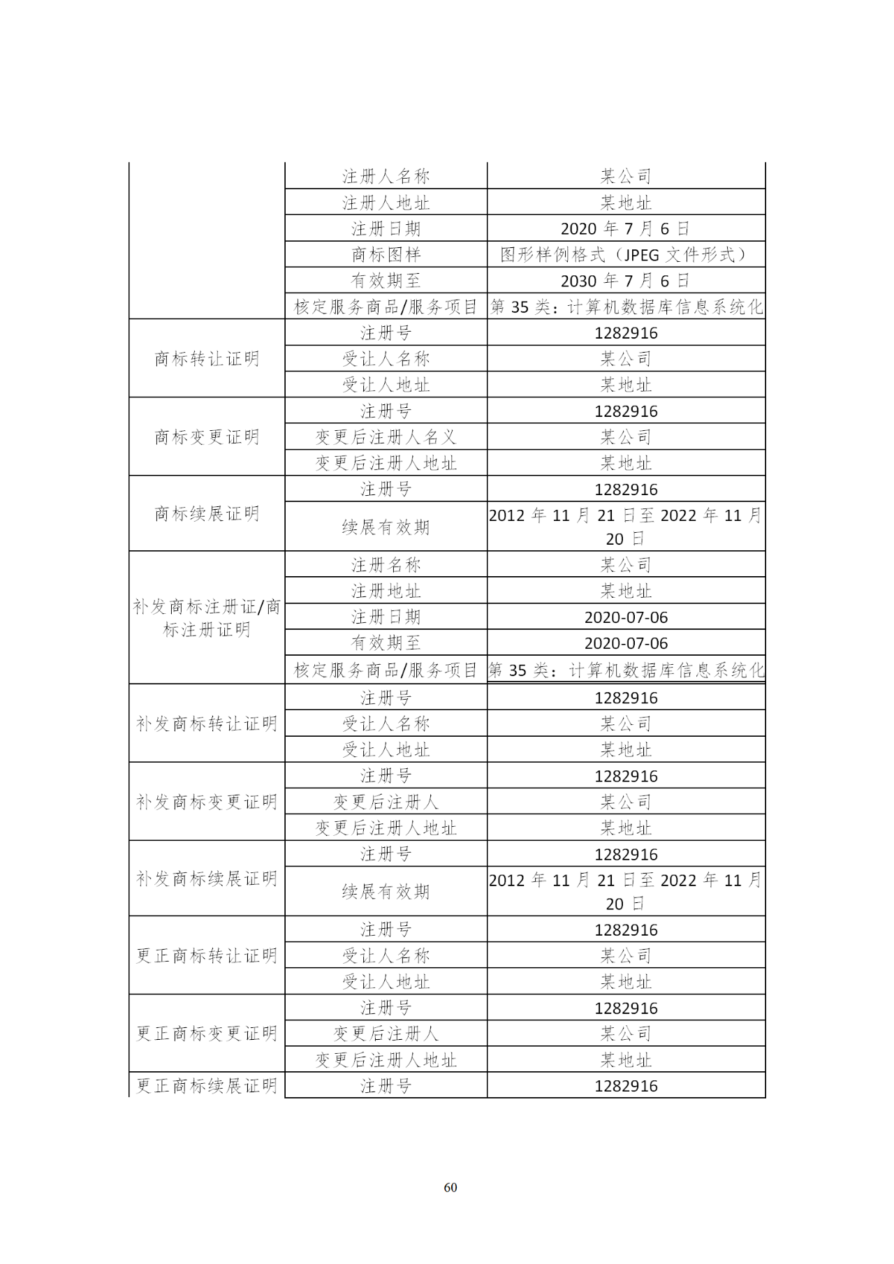 國知局印發(fā)《知識產(chǎn)權(quán)基礎(chǔ)數(shù)據(jù)利用指引》！