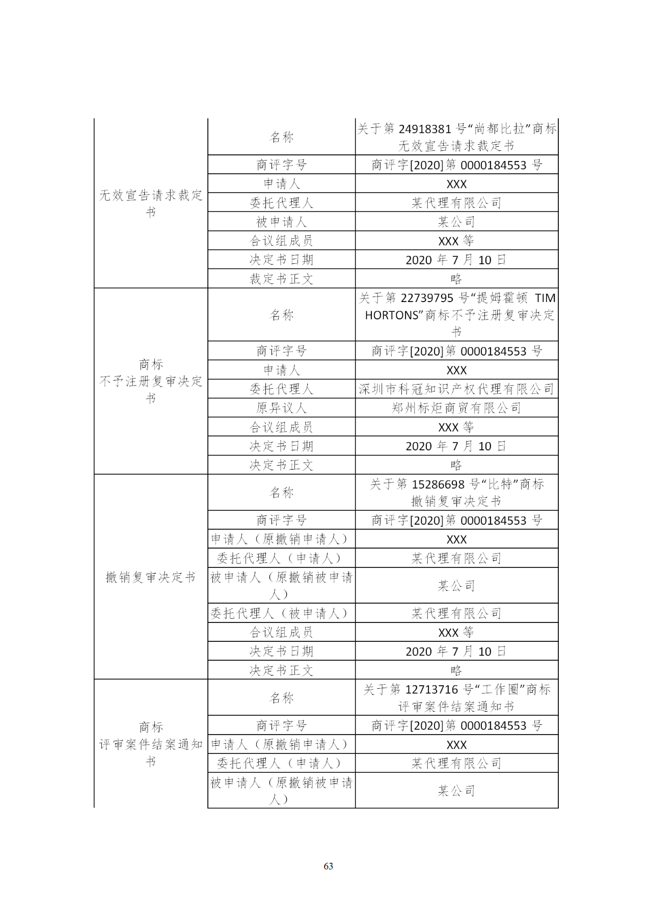 國知局印發(fā)《知識產(chǎn)權(quán)基礎(chǔ)數(shù)據(jù)利用指引》！