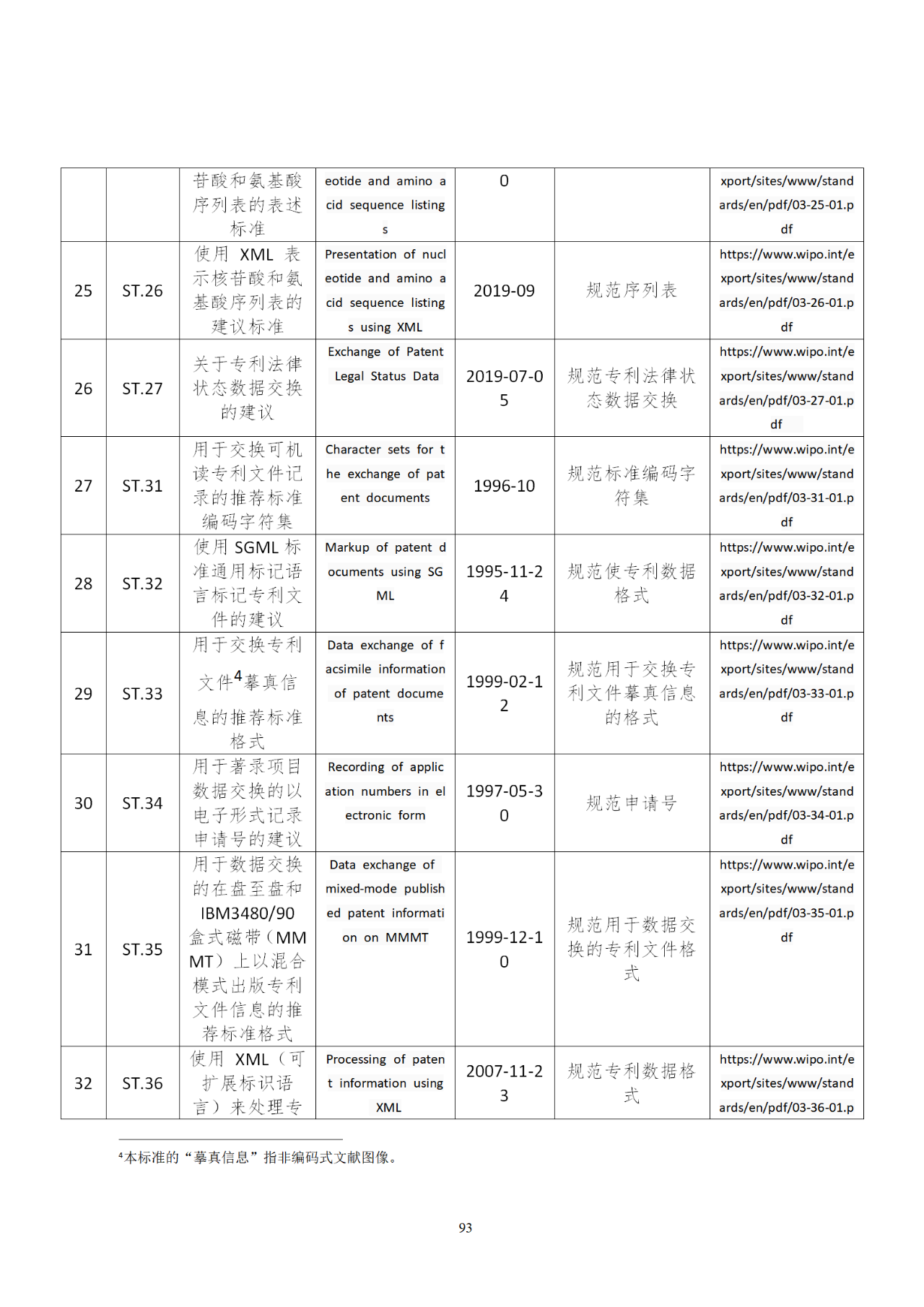 國知局印發(fā)《知識產(chǎn)權(quán)基礎(chǔ)數(shù)據(jù)利用指引》！