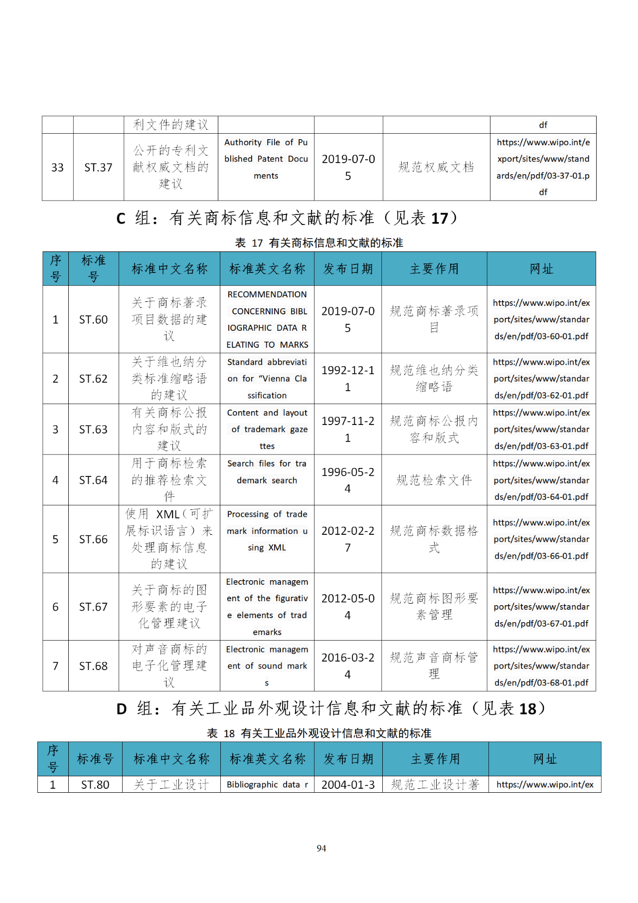 國知局印發(fā)《知識產(chǎn)權(quán)基礎(chǔ)數(shù)據(jù)利用指引》！