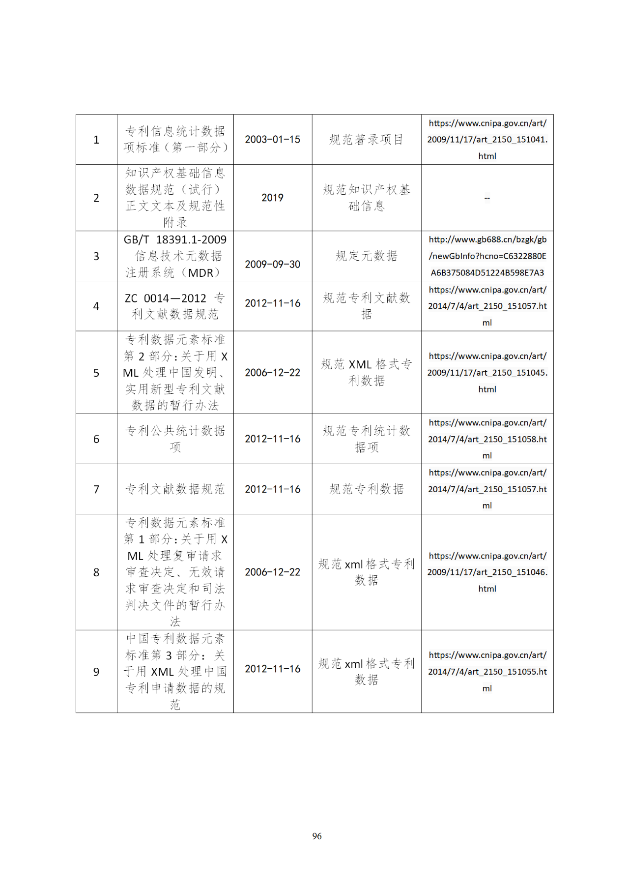 國知局印發(fā)《知識產(chǎn)權(quán)基礎(chǔ)數(shù)據(jù)利用指引》！