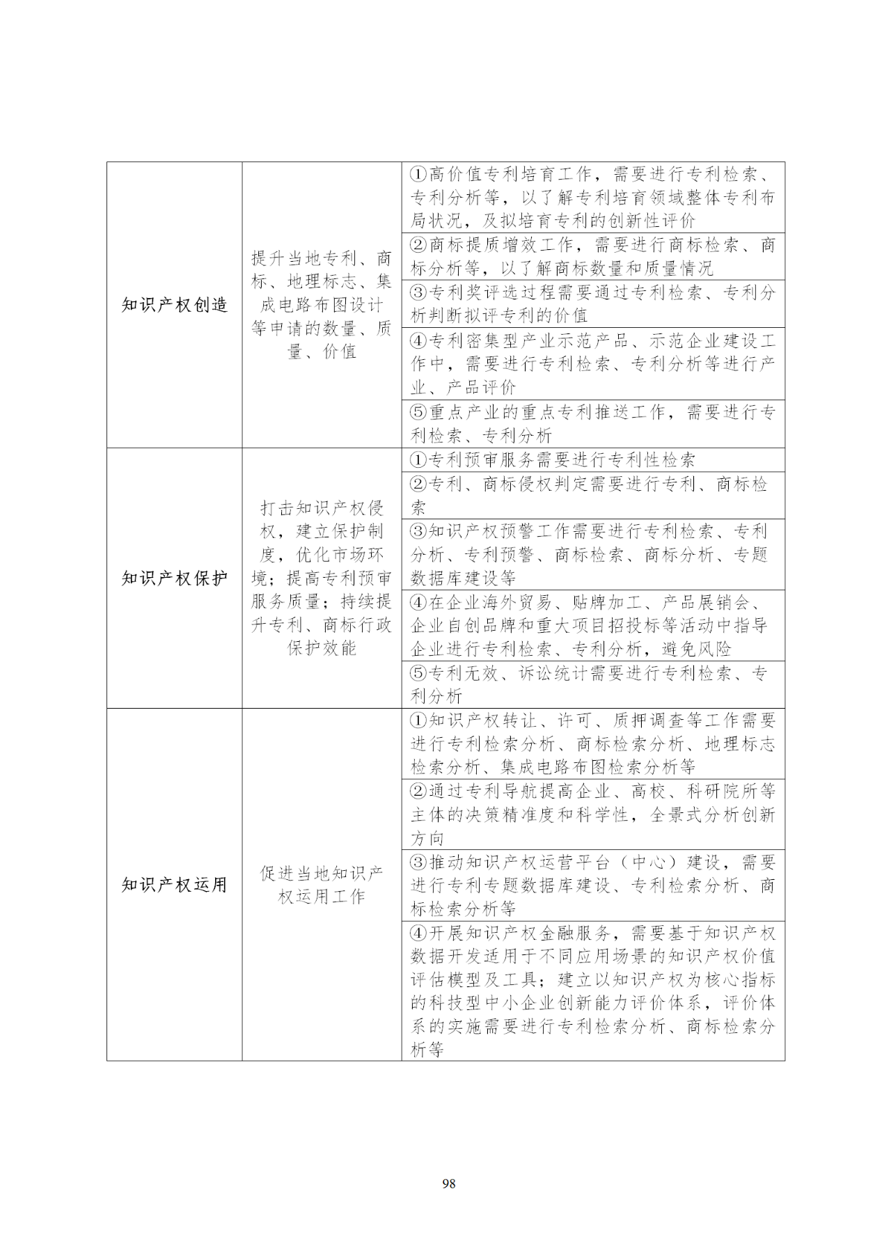 國知局印發(fā)《知識產(chǎn)權(quán)基礎(chǔ)數(shù)據(jù)利用指引》！