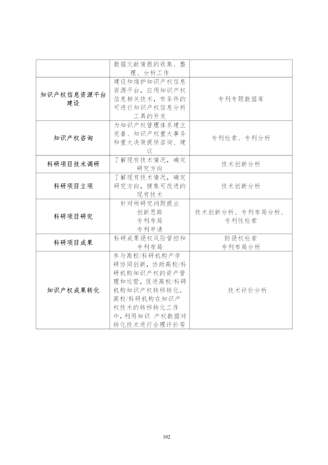 國知局印發(fā)《知識產(chǎn)權(quán)基礎(chǔ)數(shù)據(jù)利用指引》！