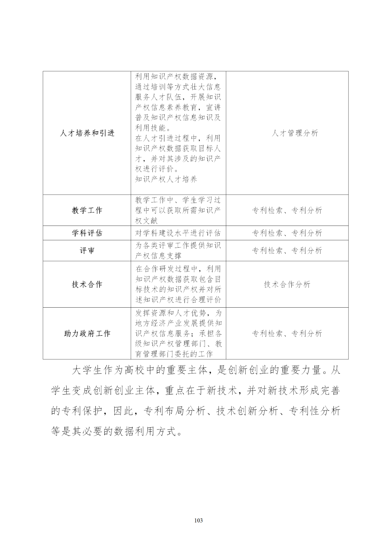 國知局印發(fā)《知識產(chǎn)權(quán)基礎(chǔ)數(shù)據(jù)利用指引》！