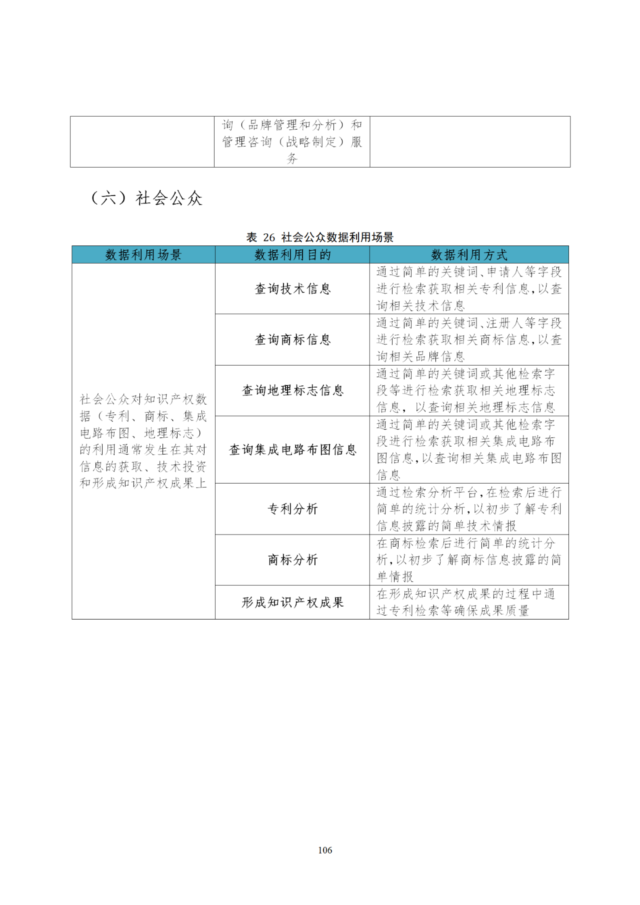 國知局印發(fā)《知識產(chǎn)權(quán)基礎(chǔ)數(shù)據(jù)利用指引》！