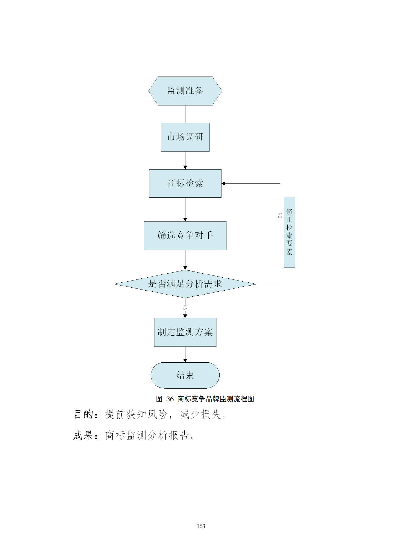 國知局印發(fā)《知識產(chǎn)權(quán)基礎(chǔ)數(shù)據(jù)利用指引》！