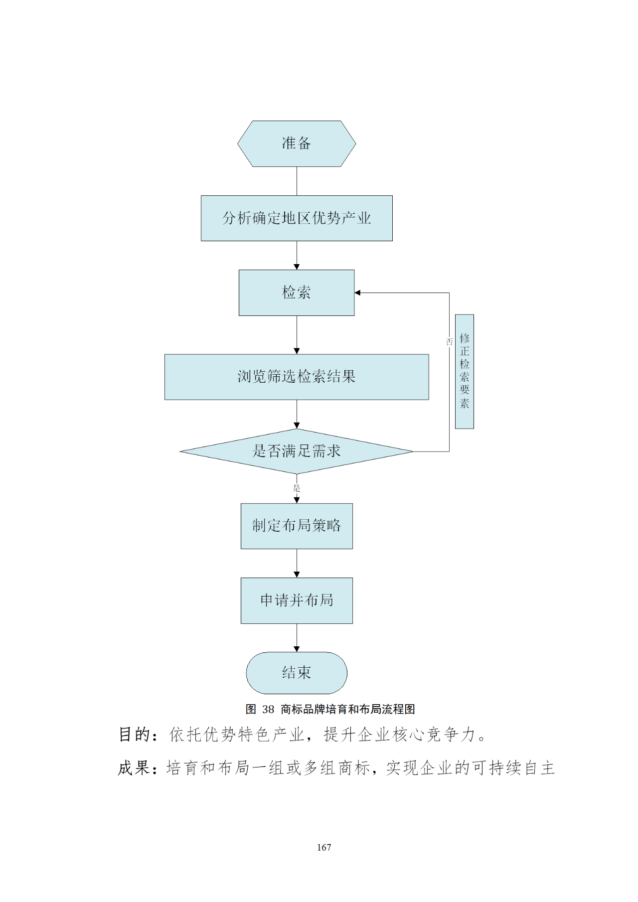 國知局印發(fā)《知識產(chǎn)權(quán)基礎(chǔ)數(shù)據(jù)利用指引》！