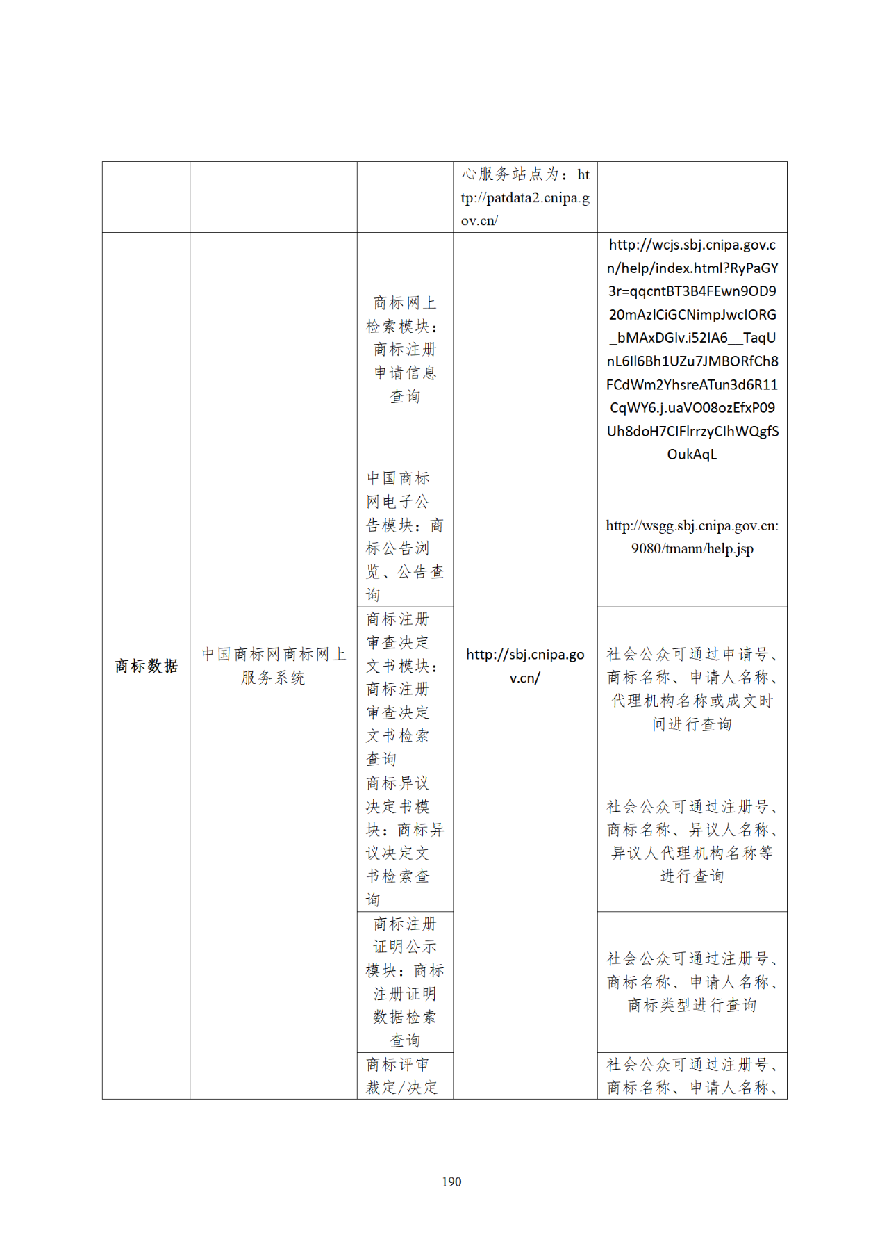 國知局印發(fā)《知識產(chǎn)權(quán)基礎(chǔ)數(shù)據(jù)利用指引》！