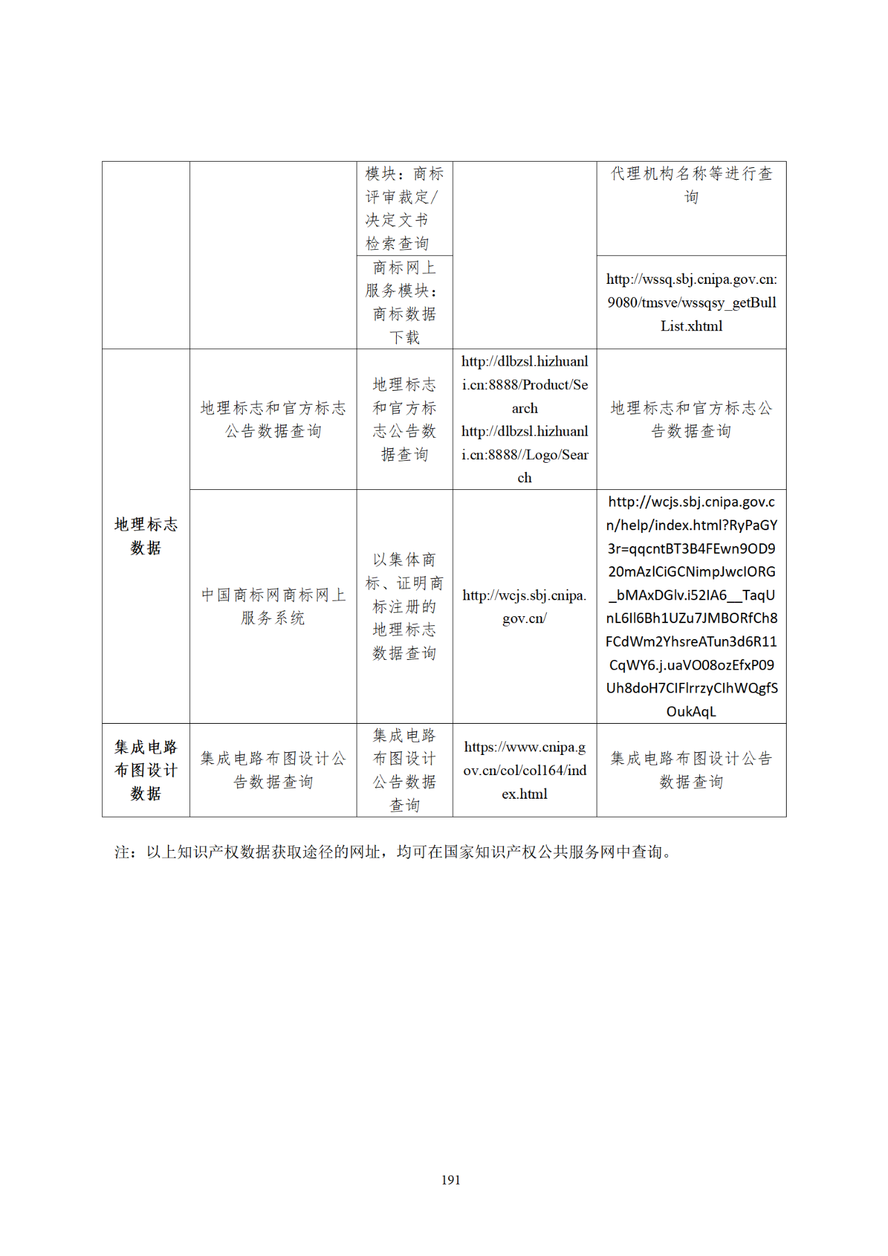 國知局印發(fā)《知識產(chǎn)權(quán)基礎(chǔ)數(shù)據(jù)利用指引》！