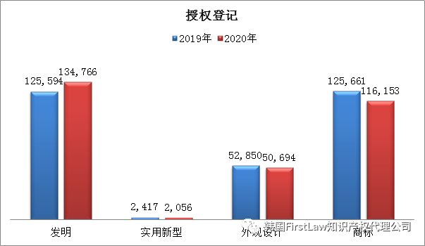 #晨報#全棉時代再發(fā)致歉聲明引爭議，開頭“我錯了”，后文“專利技術(shù)”；專利授權(quán)費未談妥！三星與愛立信均提起337調(diào)查申請