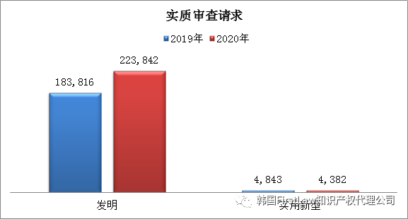 #晨報#全棉時代再發(fā)致歉聲明引爭議，開頭“我錯了”，后文“專利技術(shù)”；專利授權(quán)費未談妥！三星與愛立信均提起337調(diào)查申請