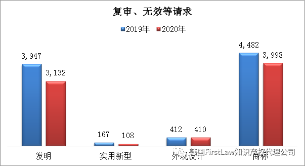 #晨報#全棉時代再發(fā)致歉聲明引爭議，開頭“我錯了”，后文“專利技術(shù)”；專利授權(quán)費未談妥！三星與愛立信均提起337調(diào)查申請