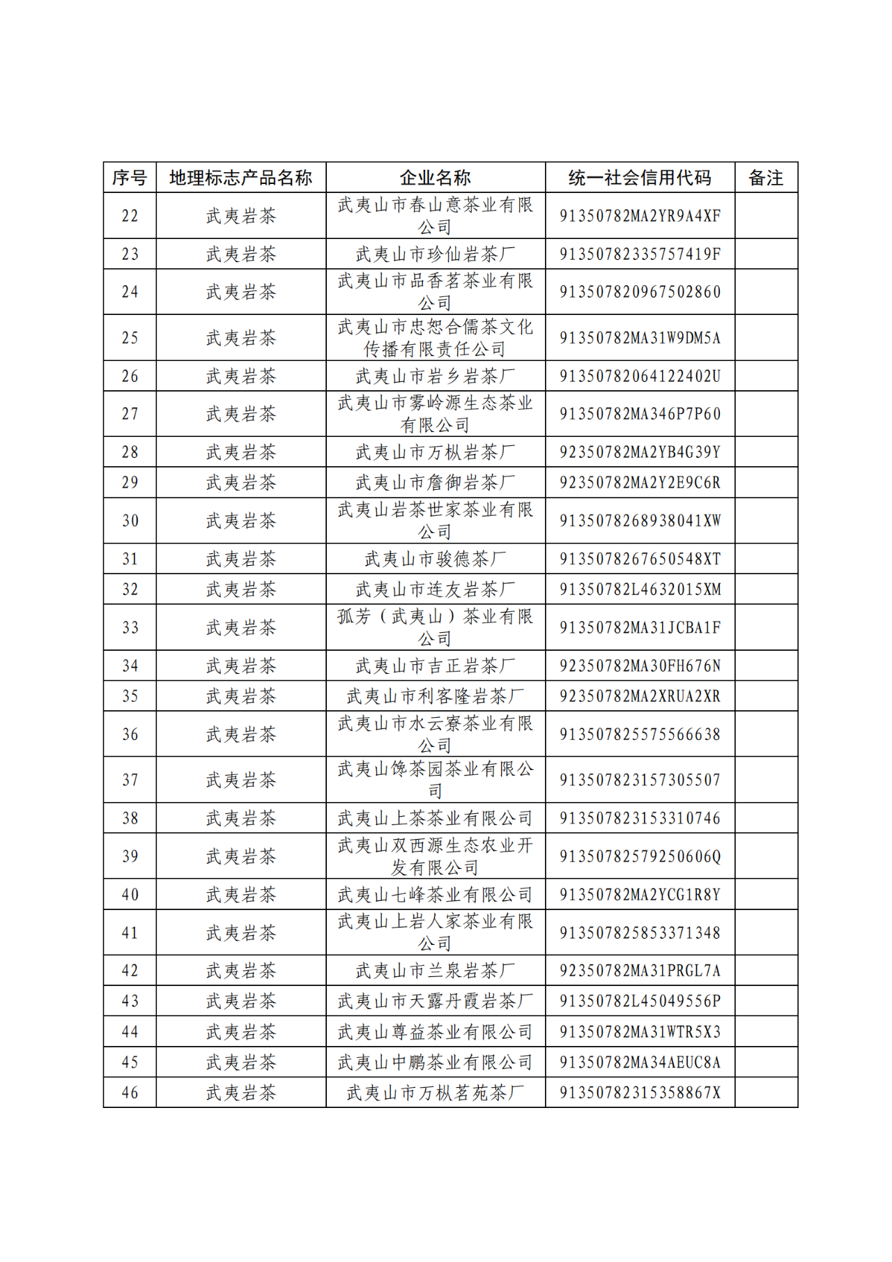 國知局：104家企業(yè)使用地理標志專用標志名單公布！