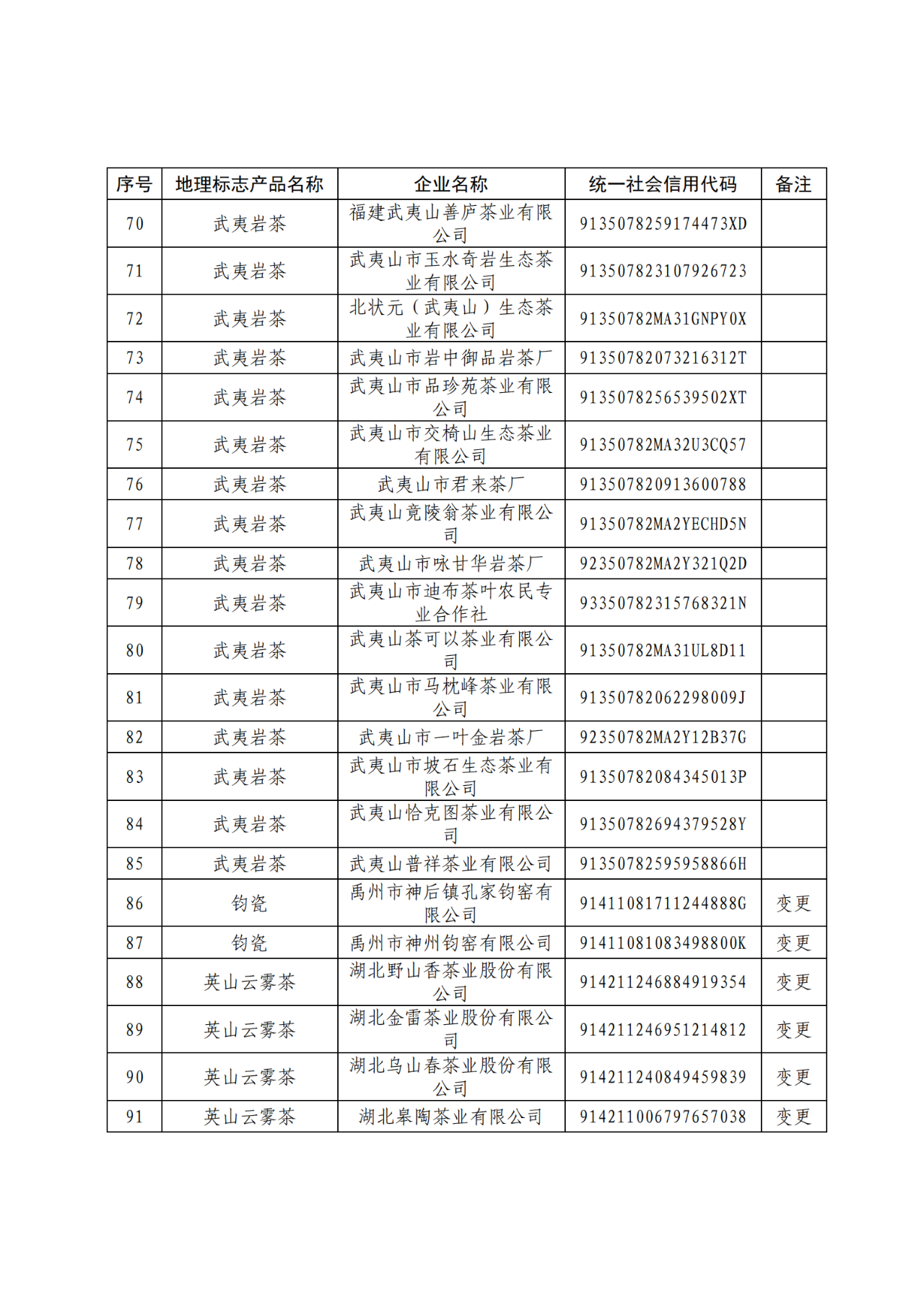 國知局：104家企業(yè)使用地理標志專用標志名單公布！