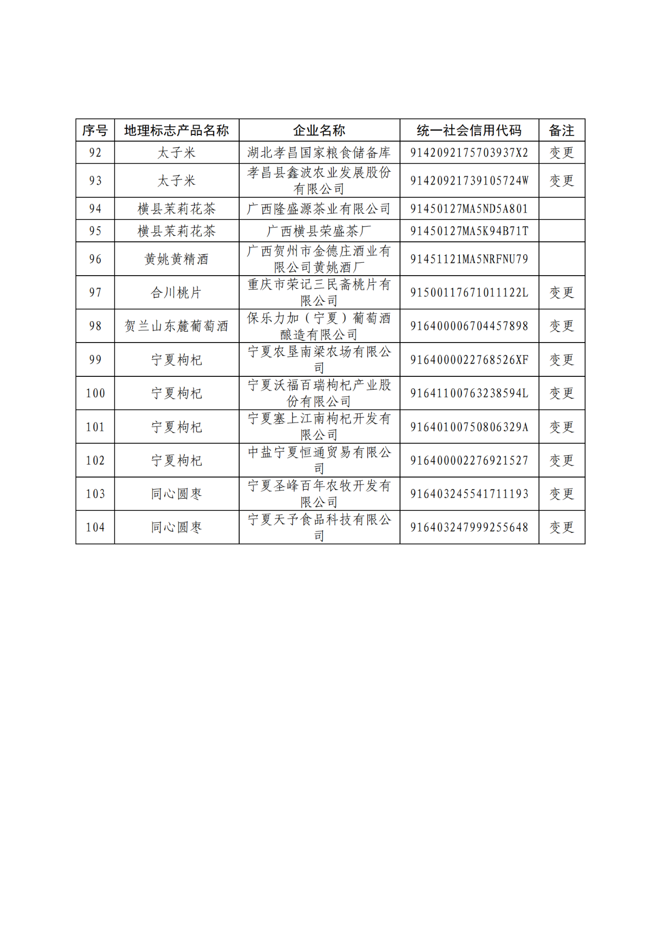 國知局：104家企業(yè)使用地理標志專用標志名單公布！