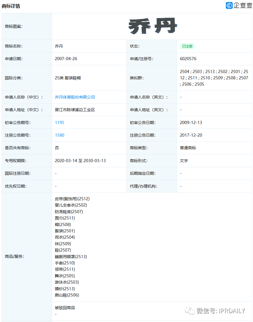 喬丹體育改名中喬體育，第25類“中喬”商標已被他人申請？