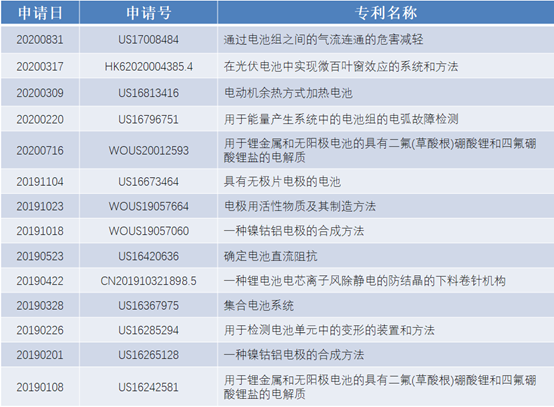 除了低成本的專利支撐，特斯拉不斷降價的真實原因是什么？