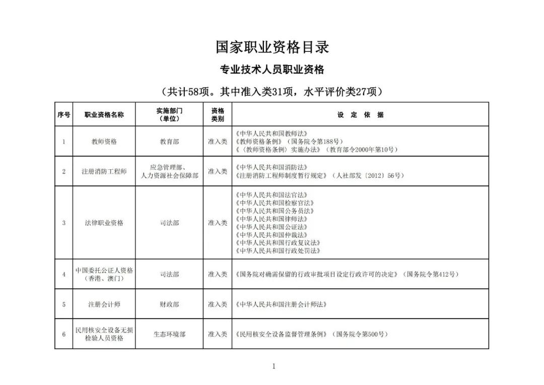 “專利代理師”列入最新版《國家職業(yè)資格目錄》！