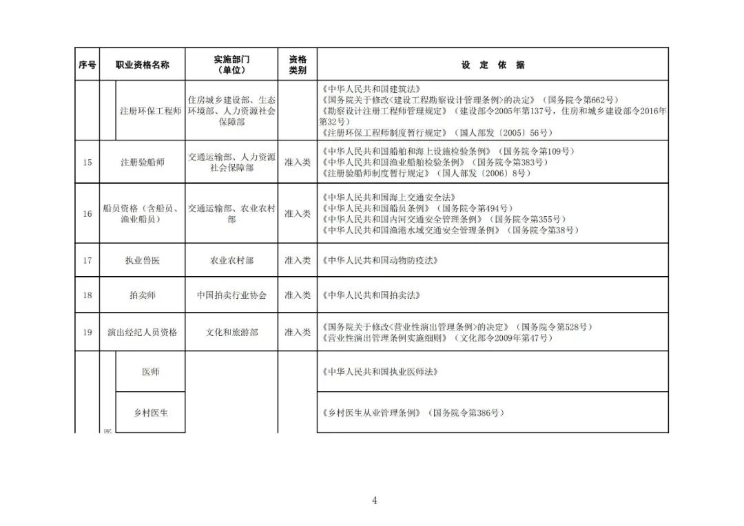 “專利代理師”列入最新版《國家職業(yè)資格目錄》！