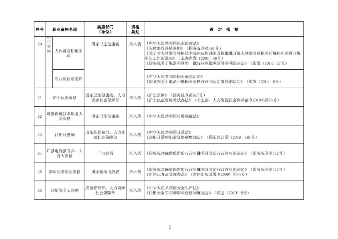 “專利代理師”列入最新版《國家職業(yè)資格目錄》！