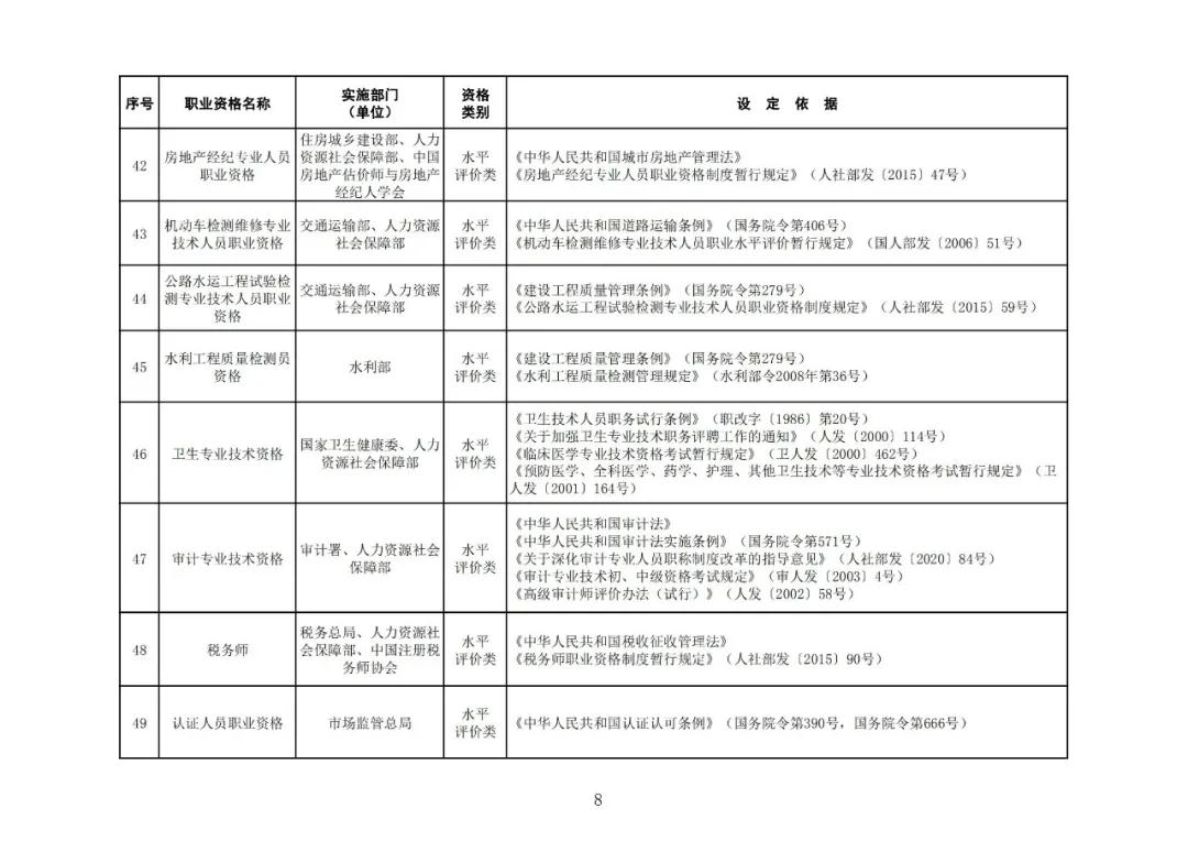 “專利代理師”列入最新版《國家職業(yè)資格目錄》！