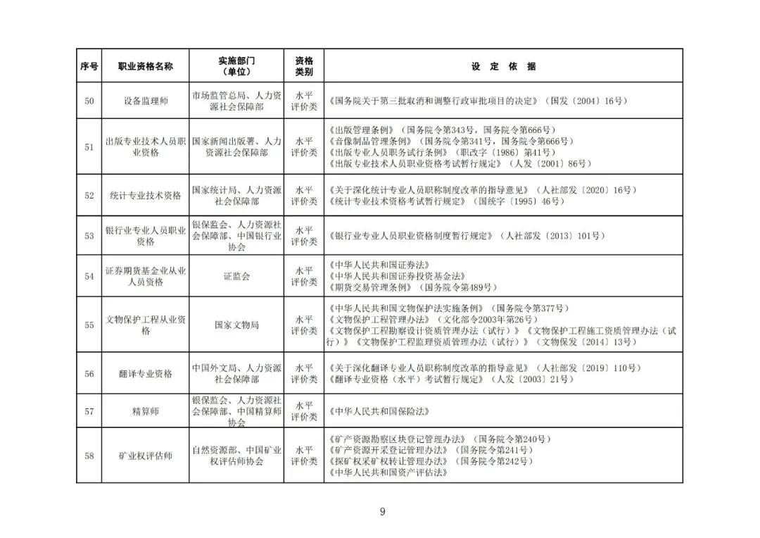 “專利代理師”列入最新版《國家職業(yè)資格目錄》！