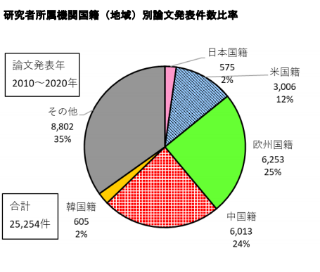 日本專(zhuān)利局發(fā)布高關(guān)注度技術(shù)專(zhuān)利及市場(chǎng)動(dòng)向調(diào)查