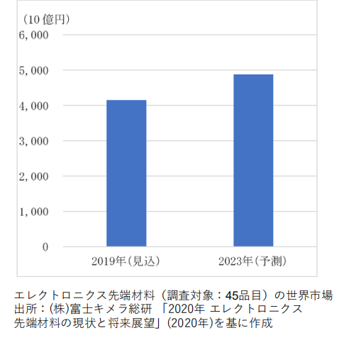 日本專(zhuān)利局發(fā)布高關(guān)注度技術(shù)專(zhuān)利及市場(chǎng)動(dòng)向調(diào)查