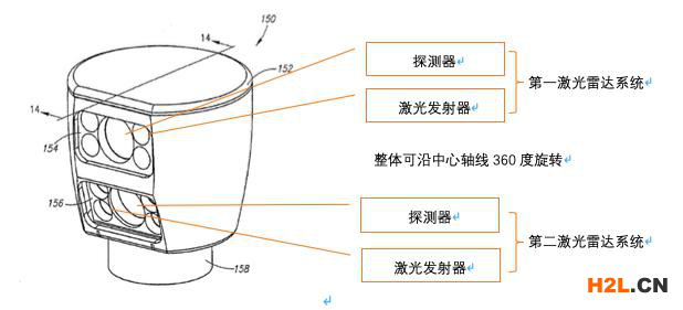 禾賽科技科創(chuàng)板IPO獲受理，曾支付專利和解費達(dá)1.6億元