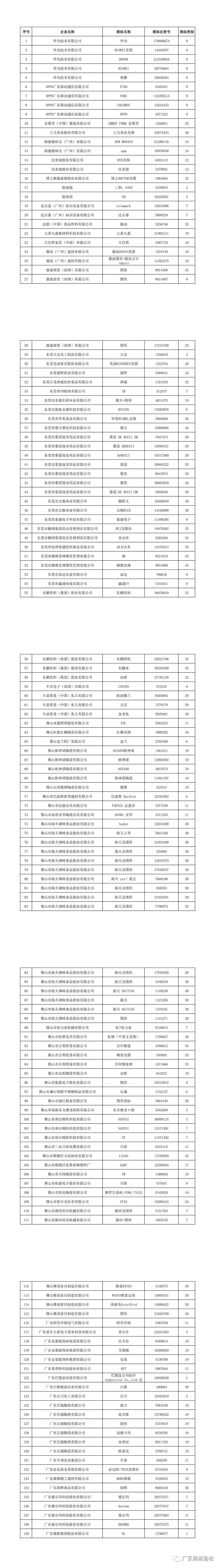 重磅！2020年度廣東省重點商標保護名錄公示