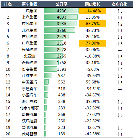 2020年中國汽車專利統(tǒng)計數(shù)據(jù)發(fā)布！