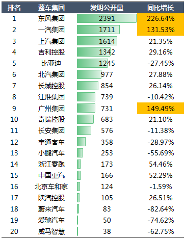 2020年中國汽車專利統(tǒng)計數據發(fā)布！