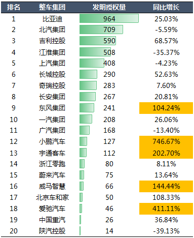 2020年中國汽車專利統(tǒng)計數(shù)據(jù)發(fā)布！