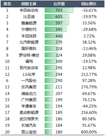 2020年中國汽車專利統(tǒng)計數(shù)據(jù)發(fā)布！