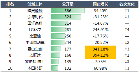 2020年中國汽車專利統(tǒng)計數(shù)據(jù)發(fā)布！