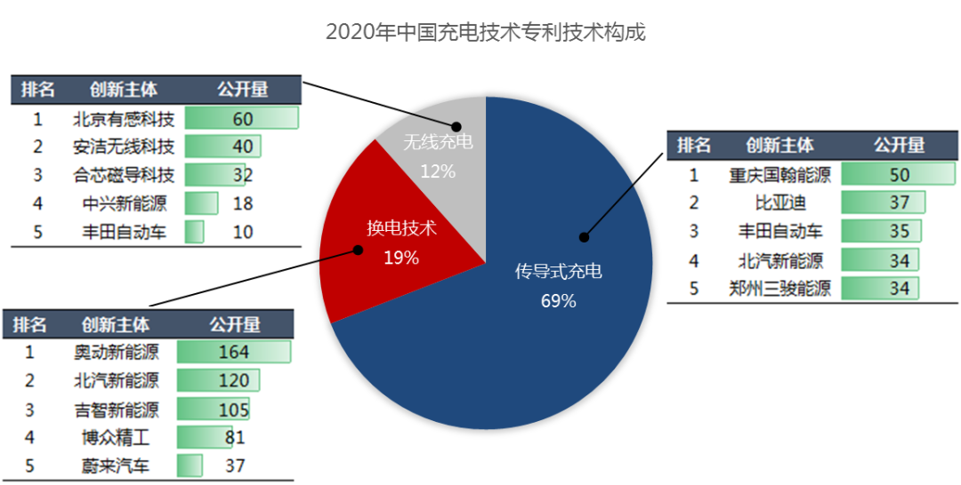 2020年中國汽車專利統(tǒng)計數據發(fā)布！