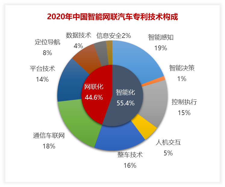 2020年中國汽車專利統(tǒng)計數據發(fā)布！