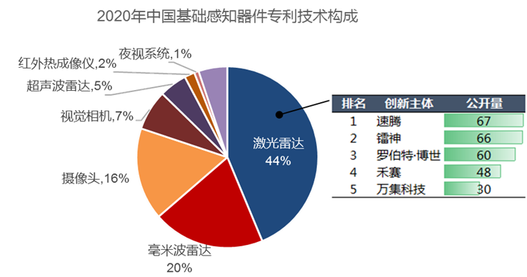 2020年中國汽車專利統(tǒng)計數(shù)據(jù)發(fā)布！