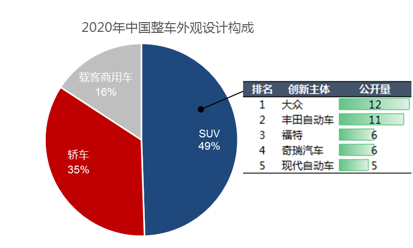 2020年中國汽車專利統(tǒng)計數據發(fā)布！