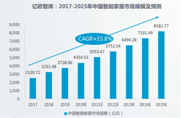 2020年全球智慧家庭發(fā)明專利排行榜（TOP100）