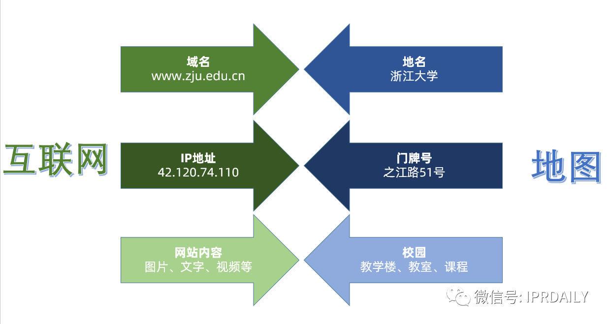 當法律在談論域名時，是在談論什么？